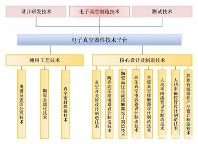 國力科技成功過會，電子真空器件龍頭即將登陸科創板