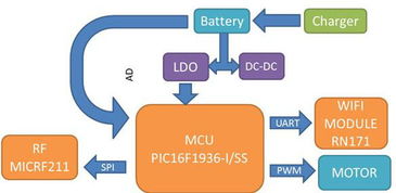 大聯(lián)大品佳集團推出電動窗簾解決方案