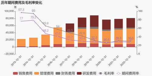 久其軟件 2022年扭虧為盈,技術(shù)服務業(yè)務貢獻利潤
