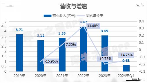 科力股份ipo過會,聚焦油田工程技術服務